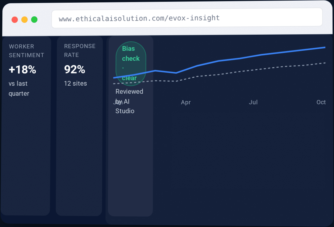EVOX platform preview